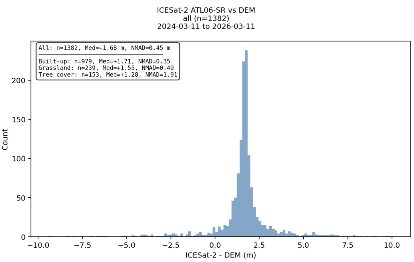 asp-plot ICESat-2 validation
